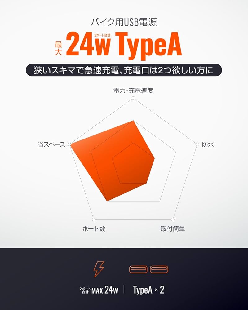 Amazon | デイトナ(Daytona) バイク用 USB電源 USB-A 24W iPhone